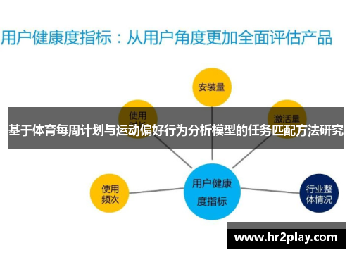 基于体育每周计划与运动偏好行为分析模型的任务匹配方法研究