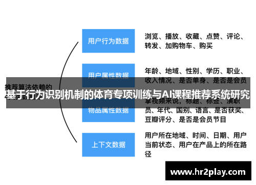 基于行为识别机制的体育专项训练与AI课程推荐系统研究