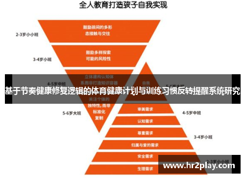 基于节奏健康修复逻辑的体育健康计划与训练习惯反转提醒系统研究