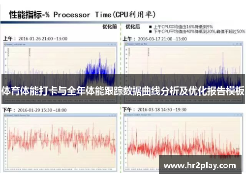 体育体能打卡与全年体能跟踪数据曲线分析及优化报告模板
